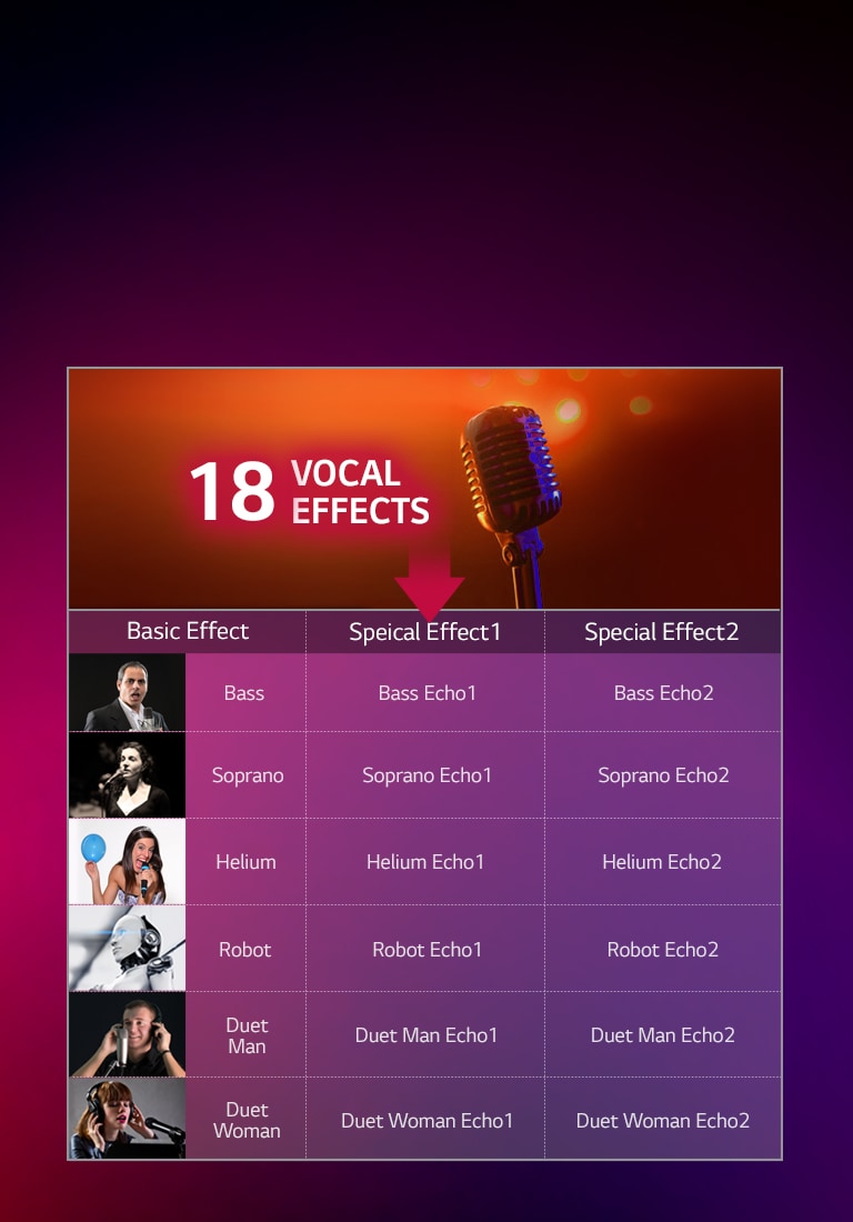 Efectos vocales music LG